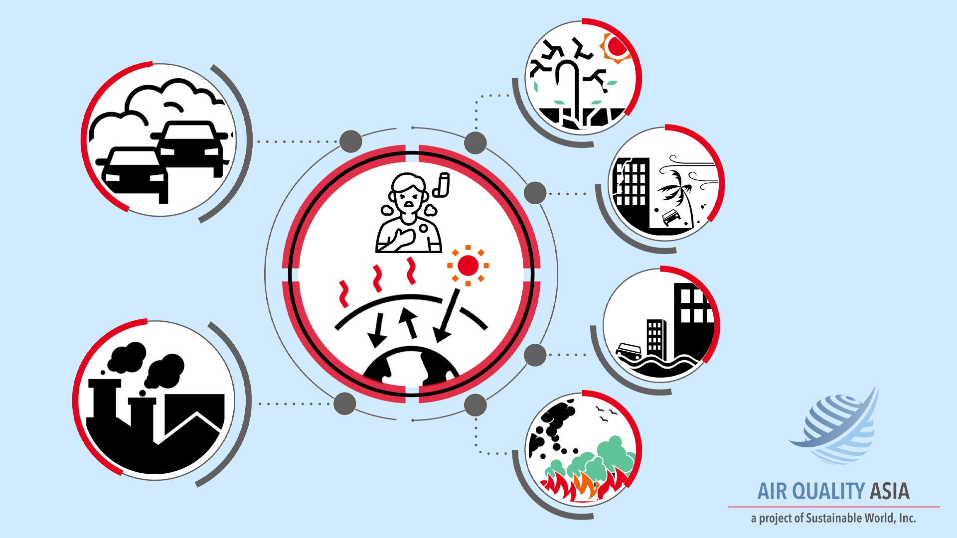 Carbon Emissions, Air Pollution and Climate Change